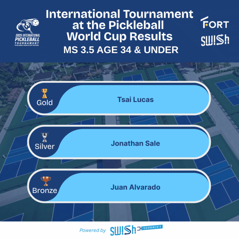 Pickleball international tournament results - MS 3.5 Age 34 & Under Score