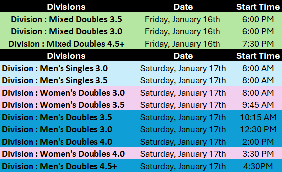 The Ice Breaker Invitational – Indoor Tournament in Lexington, SC - Image 2